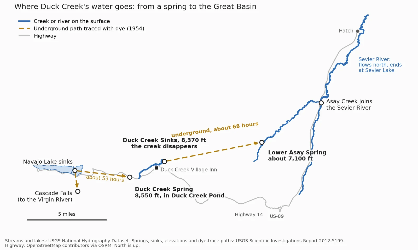 Map of Duck Creek from Duck Creek Spring to the Duck Creek Sinks, the underground path to Lower Asay Spring, and Asay Creek down to the Sevier River